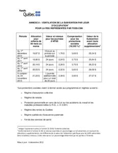 Annexe 8 – Ventilation de la subvention par jour d’occupation pour la RSG représentée par FSSS-CSN