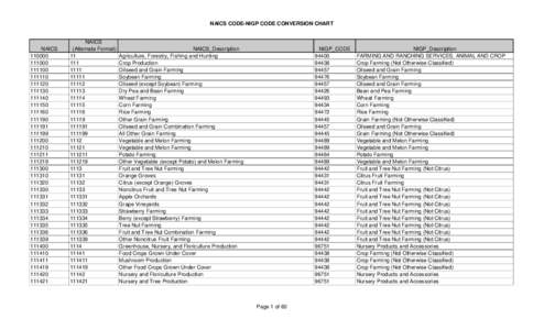 NAICS CODE-NIGP CODE CONVERSION CHART  NAICS111100