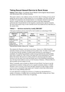 Taking Sexual Assault Service to Rural Areas Authors: Helen Wilson: Co-ordinator South Western Centre Against Sexual Assault John McCormack PHD: LaTrobe University This paper is about a very ordinary activity of CASAs: t