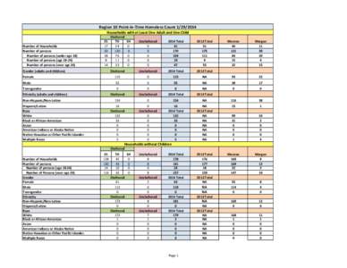 Region 10 Point-in-Time Homeless Count[removed]Households with at Least One Adult and One Child Number of Households Number of persons Number of persons (under age 18)