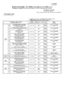 プレス発表資料 (News Release) 東京電力株式会社福島第一原子力発電所の20km以遠のモニタリング結果について (Readings at Reading Post out of 20 km Zone of TEPCO Fukushima Dai-ichi NPP)