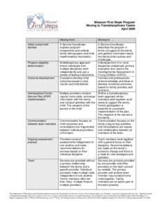 Individual Family Service Plan / Special education / Disciplinary / Early childhood intervention / Individuals with Disabilities Education Act / Education / Special education in the United States / Pedagogy