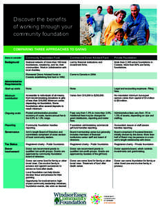 Discover the benefits of working through your community foundation COMPARING THREE APPROACHES TO GIVING Items to consider