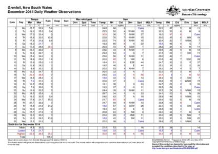 Grenfell, New South Wales December 2014 Daily Weather Observations Date Day