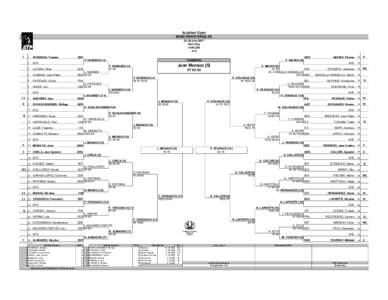 Austrian Open – Singles / Juan Mónaco