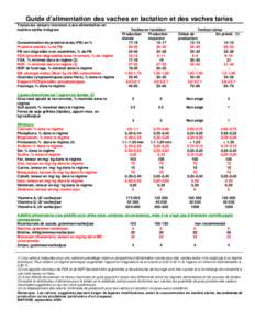 Guide d’alimentation des vaches en lactation et des vaches taries Toutes les valeurs renvoient à une alimentation en matière sèche intégrale Consommation de protéine brute (PB) en % Protéine soluble, % de PB