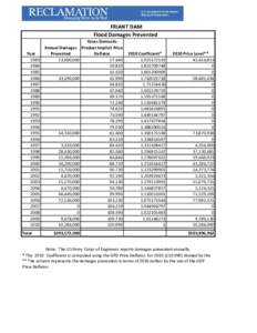 FRIANT DAM Flood Damages Prevented Year[removed]