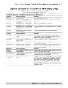 Nursery Crops: Organic Controls for Insect Pests of Nursery Crops[removed]Organic Controls for Insect Pests of Nursery Crops Peter B. Schultz, Extension Entomologist, Hampton Roads AREC Eric R. Day, Extension Entomologist,