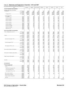 Table 40. Machinery and Equipment on Operation: 2012 and[removed]For meaning of abbreviations and symbols, see introductory text.] Item Maryland