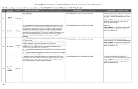 ATTACHMENT C-REVISED – DEPARTMENT OF ECOLOGY RECOMMENDED CHANGES TO THE CITY OF BLACK DIAMONDS COMPREHENSIVE SMP AMENDMENT  The following changes are recommended to ensure compliance with the SMA (RCW[removed]and the SM