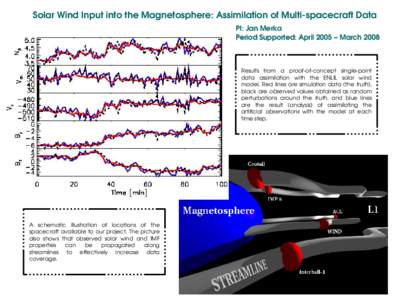 Solar Wind Input into the Magnetosphere: Assimilation of Multi­spacecraft Data PI: Jan Merka Period Supported: April 2005 – March 2008 Results  from  a  proof­of­concept  single­point  data  