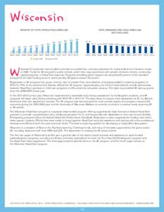 Education in the United States / Head Start Program / United States Department of Health and Human Services / Preschool education / Kindergarten / Minersville Area School District / Nursery school / Education / Early childhood education / Educational stages