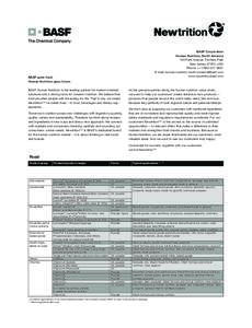 BASF Corporation Human Nutrition, North America 100 Park Avenue, Florham Park New Jersey 07932, USA Phone: ++[removed]E-mail: [removed]