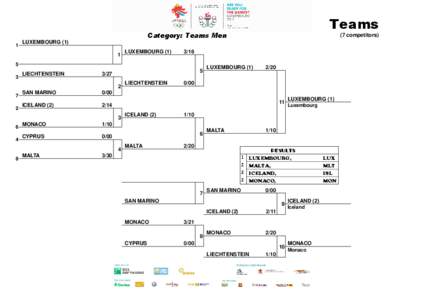 GSSE 2013 Teams Luxembourg  Teams