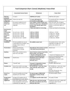 Microsoft Word - Food Comparison Chart.doc