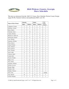 1860 Pickens County Slave Schedule