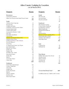 Fort Wayne room count by location (version 1).xls