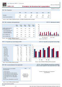 Dossier local - Commune - Les Cabannes