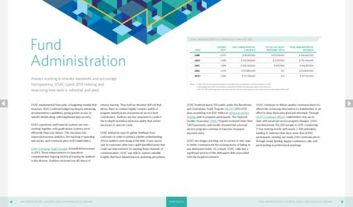 Fund Administration U SAC A d m i n i st r at i v e E x pen s es ( U n au d i t ed)  Always working to elevate standards and encourage
