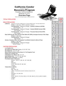 Biology / Parks in San Diego /  California / Ventana Wildlife Society / California Condor / California / World Center for Birds of Prey / San Diego Zoo Safari Park / Condor / The Peregrine Fund / Cathartidae / New World vultures / Zoology