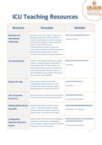 ICU Teaching Resources Resource Overview  Website