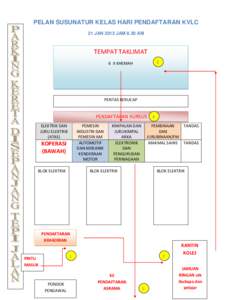 PELAN SUSUNATUR KELAS HARI PENDAFTARAN KVLC 21 JAN 2013 JAM 8.30 AM TEMPAT TAKLIMAT  GERAK KERJA KOKURIKULUM
