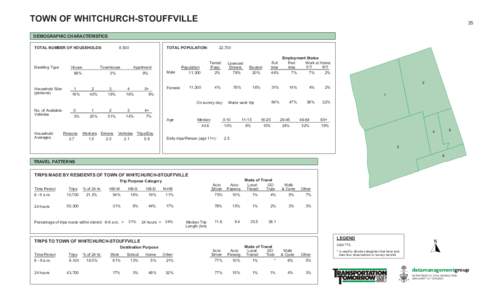 TOWN OF WHITCHURCH-STOUFFVILLE  35 DEMOGRAPHIC CHARACTERISTICS TOTAL NUMBER OF HOUSEHOLDS: