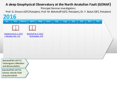 A deep Geophysical Observatory at the North Anatolian Fault (GONAF) Principal German investigators: Prof. G. Dresen (GFZ,Potsdam), Prof. M. Bohnhoff (GFZ, Potsdam), Dr. F. Bulut (GFZ, PotsdamJan