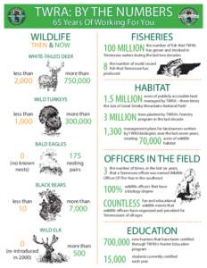 TWRA: BY THE NUMBERS 65 Years Of Working For You WILDLIFE THEN & NOW