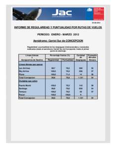 [removed]INFORME DE REGULARIDAD Y PUNTUALIDAD POR RUTAS DE VUELOS PERIODO: ENERO - MARZO 2012 Aeródromo: Carriel Sur de CONCEPCION Regularidad y puntualidad de los despegues internacionales y nacionales