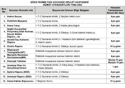 SÖKE FEHİME FAİK KOCAGÖZ DEVLET HASTANESİ HİZMET STANDARTLARI TABLOSU Sıra No  Sunulan Hizmetin Adı