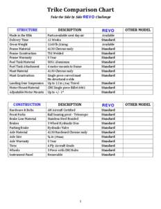 Trike Comparison Chart Take the Side by Side REVO Challenge STRUCTURE Made in the USA Delivery Time