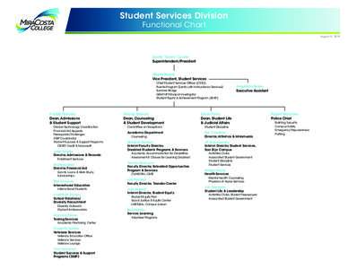 Student Services Division Functional Chart August 8, 2018  Sunita “Sunny” Cooke