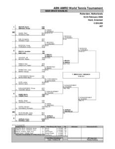 ABN AMRO World Tennis Tournament MAIN DRAW DOUBLES Rotterdam, Netherlands