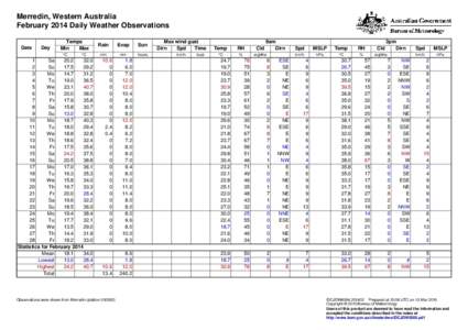 Merredin, Western Australia February 2014 Daily Weather Observations Date Day