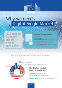 Why we need a Digital Single Market 315 million A Digital Single Market