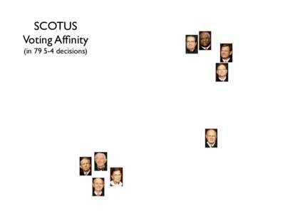 SCOTUS Voting Affinity (indecisions) 