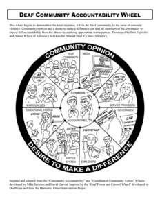 DEAF COMMUNITY ACCOUNTABILITY WHEEL This wheel begins to demonstrate the ideal response, within the Deaf community, to the issue of domestic violence. Community opinion and a desire to make a difference can lead all memb