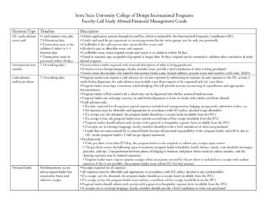 Iowa State University College of Design International Programs Faculty-Led Study Abroad Financial Management Guide Payment Type Timeline