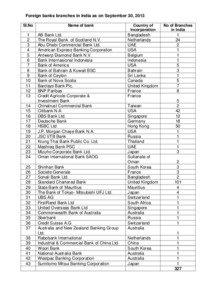 Foreign banks branches in India as on September 30, 2013 Sl.No