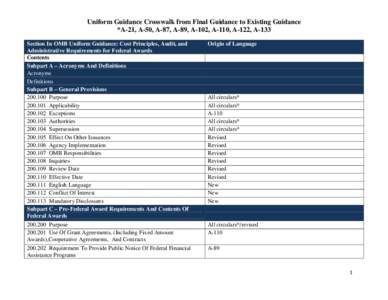 Uniform Guidance Crosswalk From Final Guidance to Existing Guidance
