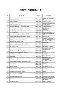 平成27年　外国雑誌購入一覧  No 雑 誌 名