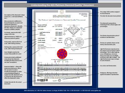 Understanding the AGS Platinum Diamond Quality® Document  AGSApril 17, cts