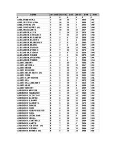 Microsoft Word - BURR OAK CEMETERY DIRECTORY.rtf