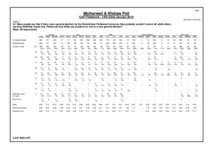 Page 1  Motherwell & Wishaw Poll CATI Fieldwork : 14th-22nd January 2015 Absolutes/col percents