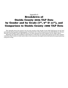 Appendix A  Breakdown of Oneida County 2003 TAP Data by Gender and by Grade (7th, 9th & 11th), and Comparison to Oneida County 1999 TAP Data