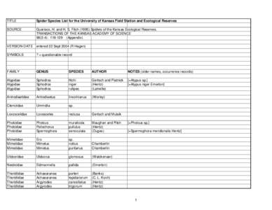 TITLE  Spider Species List for the University of Kansas Field Station and Ecological Reserves SOURCE