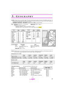 3. GEOGRAPHY Location: Palestine lies on the western edge of the Asian continent and the eastern extremity of the Mediterranean Sea. It is bound to the north by Lebanon and Syria, to the west by the Mediterranean Sea, to the south by the Gulf of Aqaba and