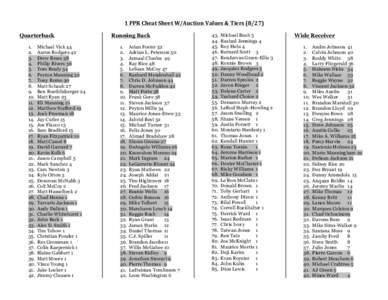 National Basketball Association / 2010–11 NBA player salaries / Cleveland Cavaliers all-time roster