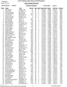 2015 Naples Daily News Half Marathon Age Graded Results Race Date January 18, 2015 Record Female: